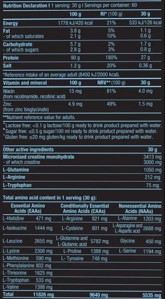 Склад та характеристика Протеїна BioTech Iso Whey Zero Black (1816 г), Coconut Mango