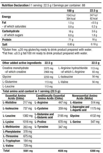 Склад та харчова цінність Купити Platinum Whey 2000г, Salted Carame